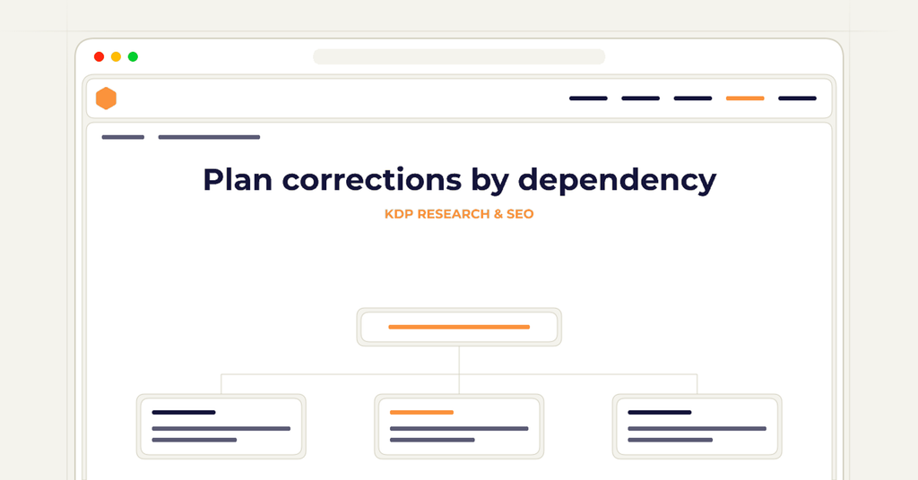 Symbolic review checklist for plan corrections by dependency