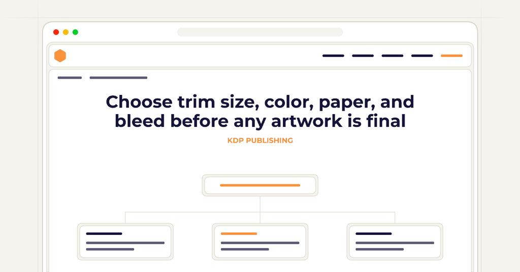 Symbolic publishing workflow for choose trim size, color, paper, and bleed before any artwork is final