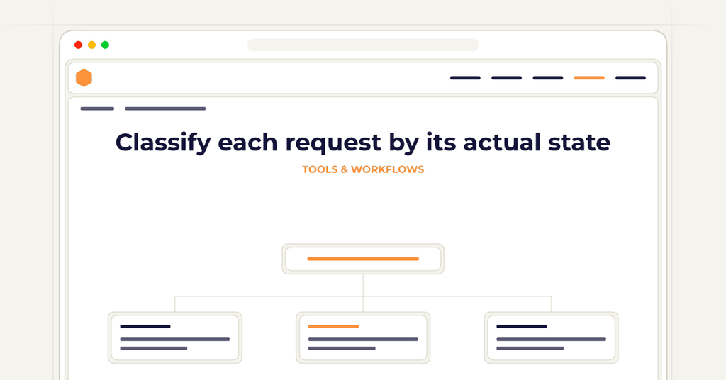 Symbolic publishing workflow for classify each request by its actual state