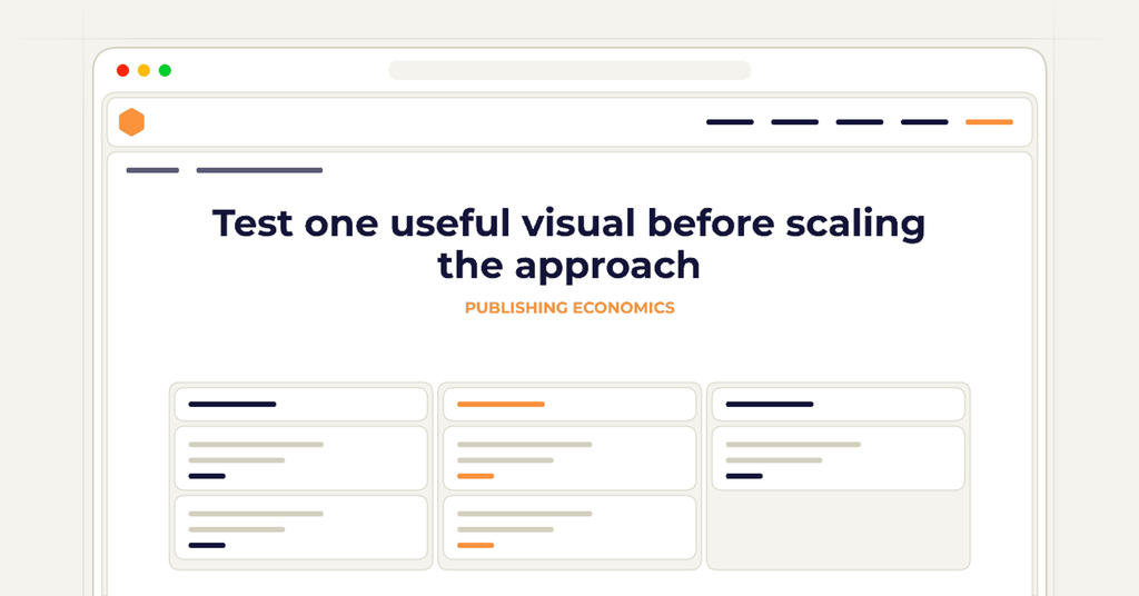 Symbolic publishing workflow for test one useful visual before scaling the approach