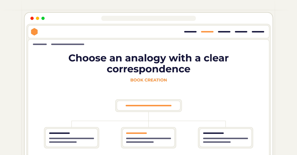 Symbolic publishing workflow for choose an analogy with a clear correspondence