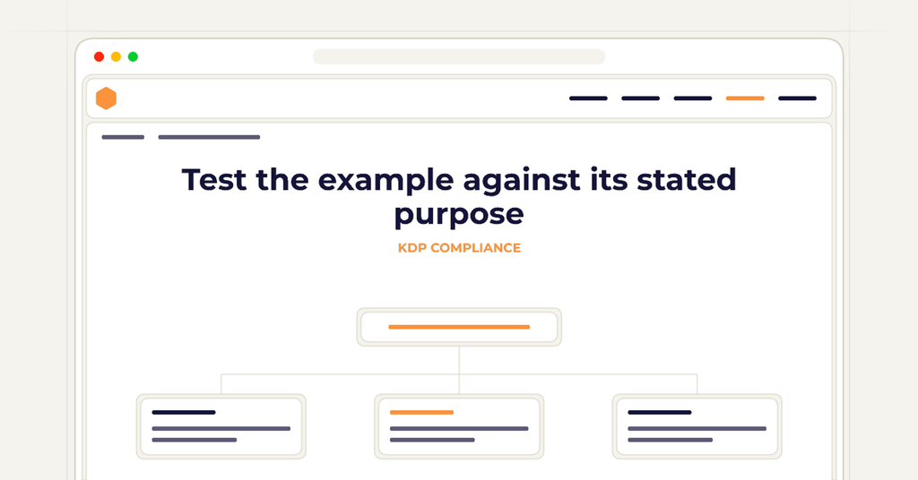 Symbolic review checklist for test the example against its stated purpose