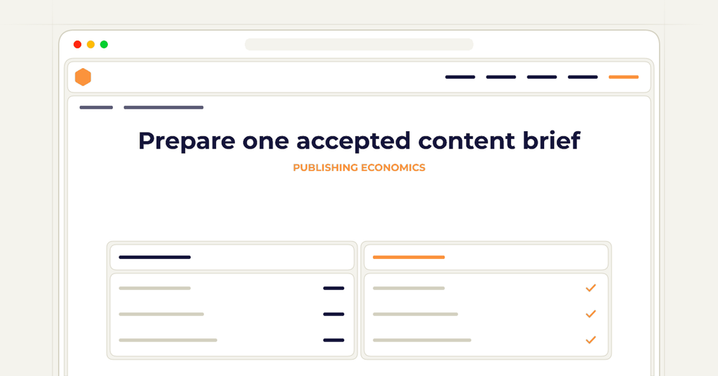 Symbolic publishing workflow for prepare one accepted content brief