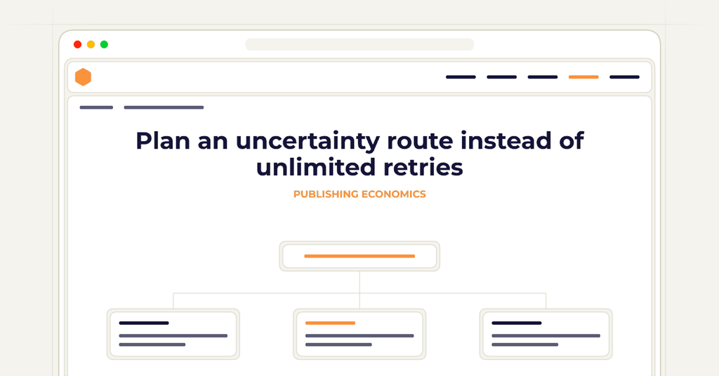 Symbolic review checklist for plan an uncertainty route instead of unlimited retries