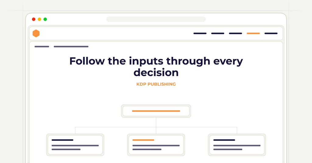 Symbolic publishing workflow for follow the inputs through every decision