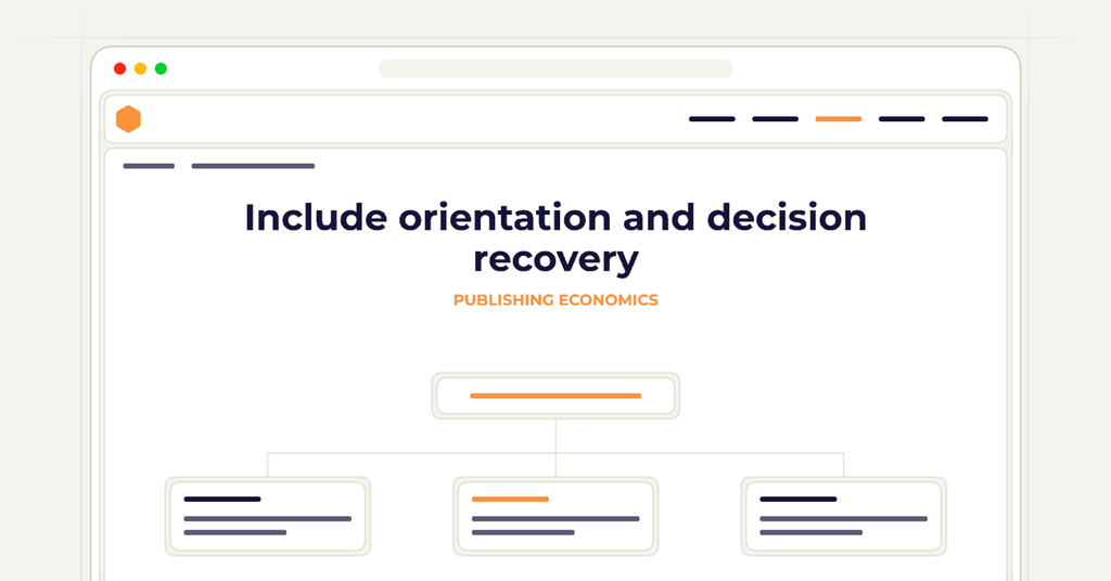 Symbolic review checklist for include orientation and decision recovery