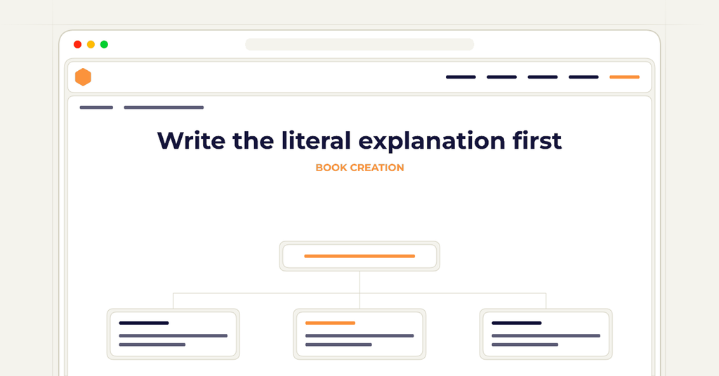 Symbolic publishing workflow for write the literal explanation first