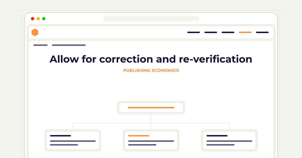 Symbolic review checklist for allow for correction and re-verification