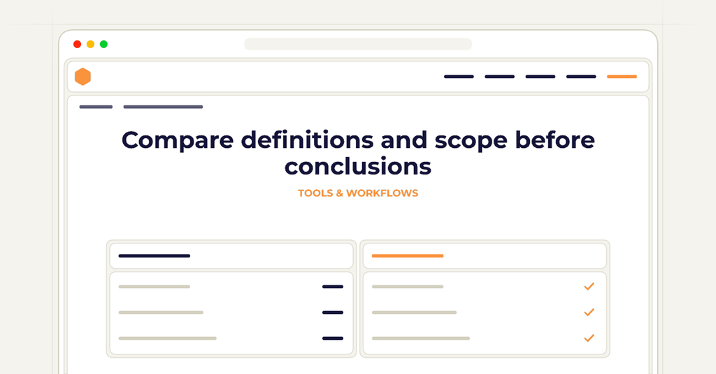 Symbolic publishing workflow for compare definitions and scope before conclusions