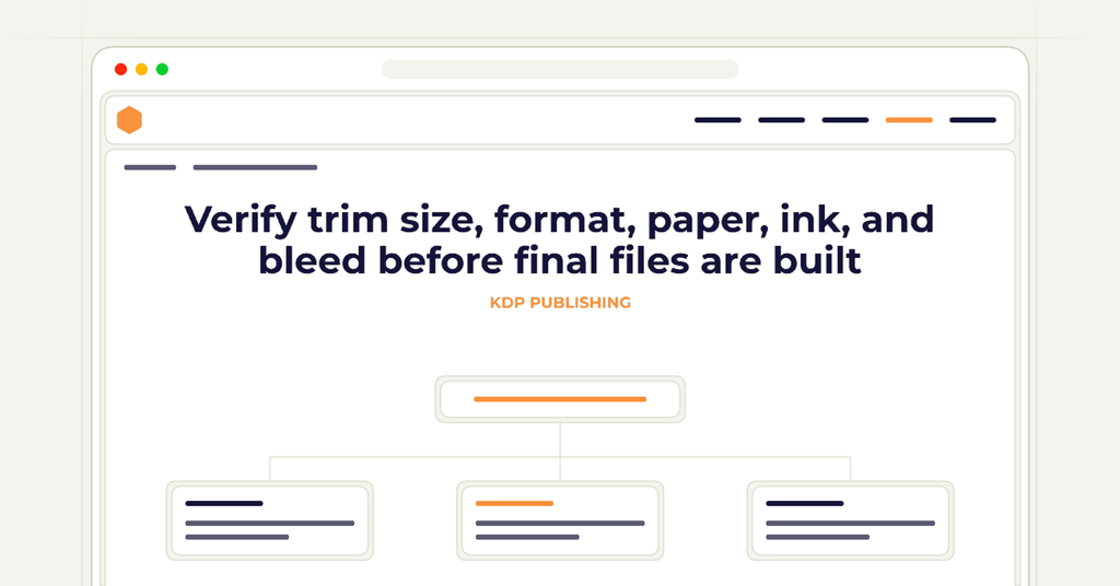 Symbolic publishing workflow for verify trim size, format, paper, ink, and bleed before final files are built
