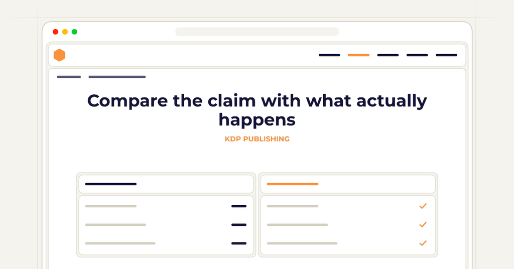 Symbolic publishing workflow for compare the claim with what actually happens