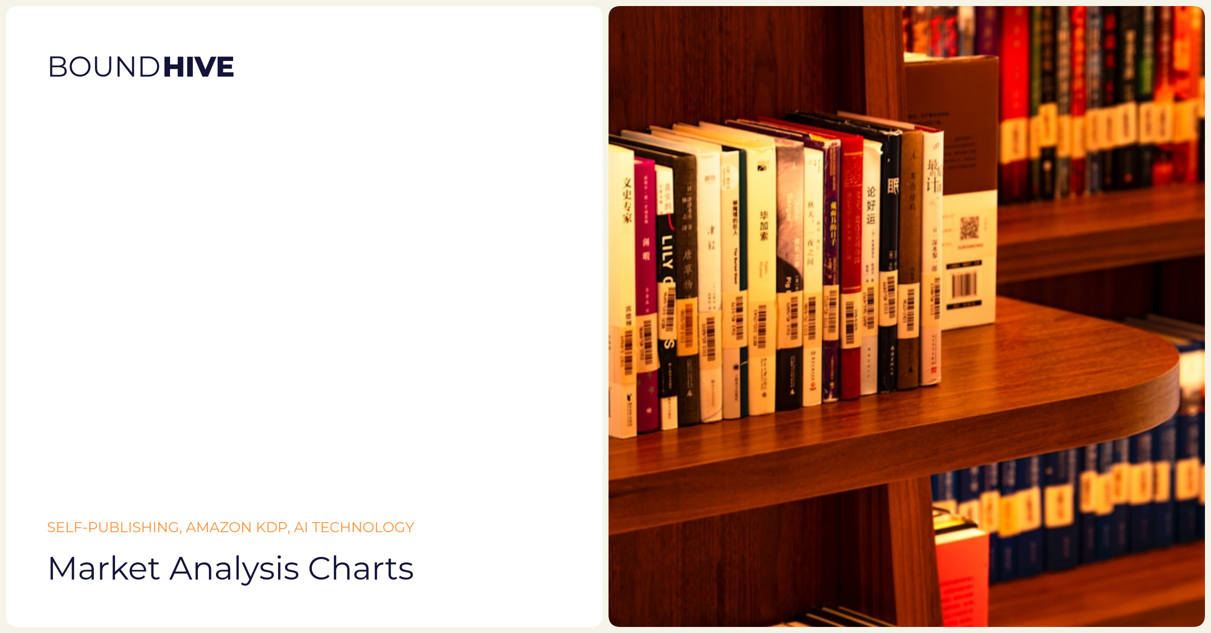 Market analysis charts